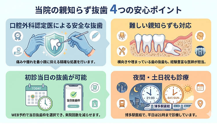 当院の親知らず抜歯4つの安心ポイント