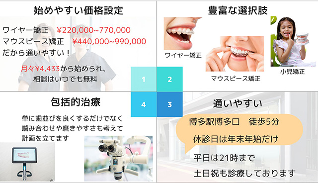 当院のマウスピース矯正の特徴