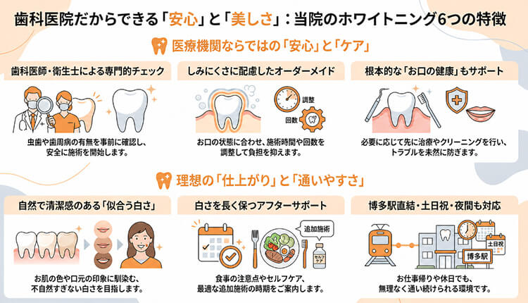 当院のホワイトニングの6つの特徴